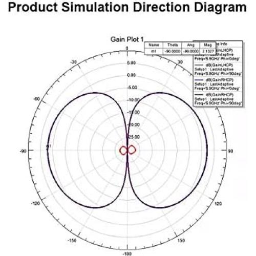 Antena FPV Lollipop 4 Foxeer RHCP SMA 60mm 2.6dBi (2pcs)