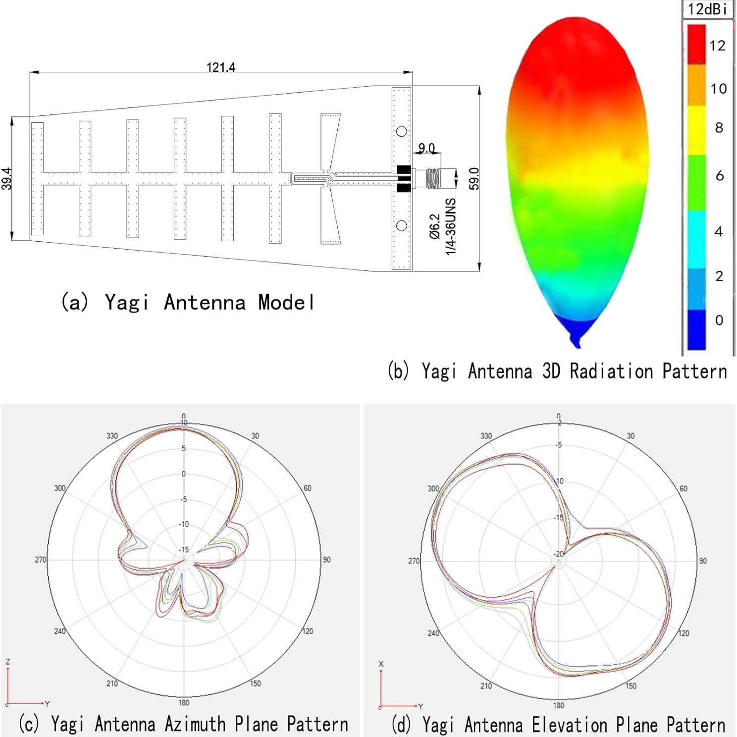 Antena Direccional WiFi 12dBi Doble Banda 2.4GHz 5.8GHz ANTAOSIYA