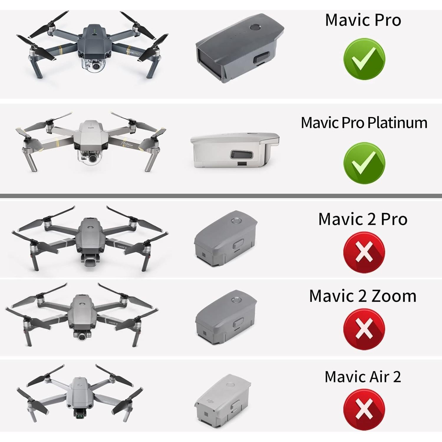 Cargador Rápido Smatree para Mavic Pro/Platinum 80W