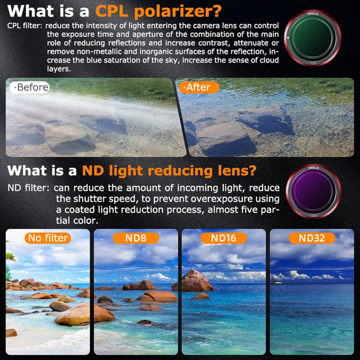 Filtros CPL ND8 ND16 ND32 Lichifit para DJI NEO - Set 4 Piezas