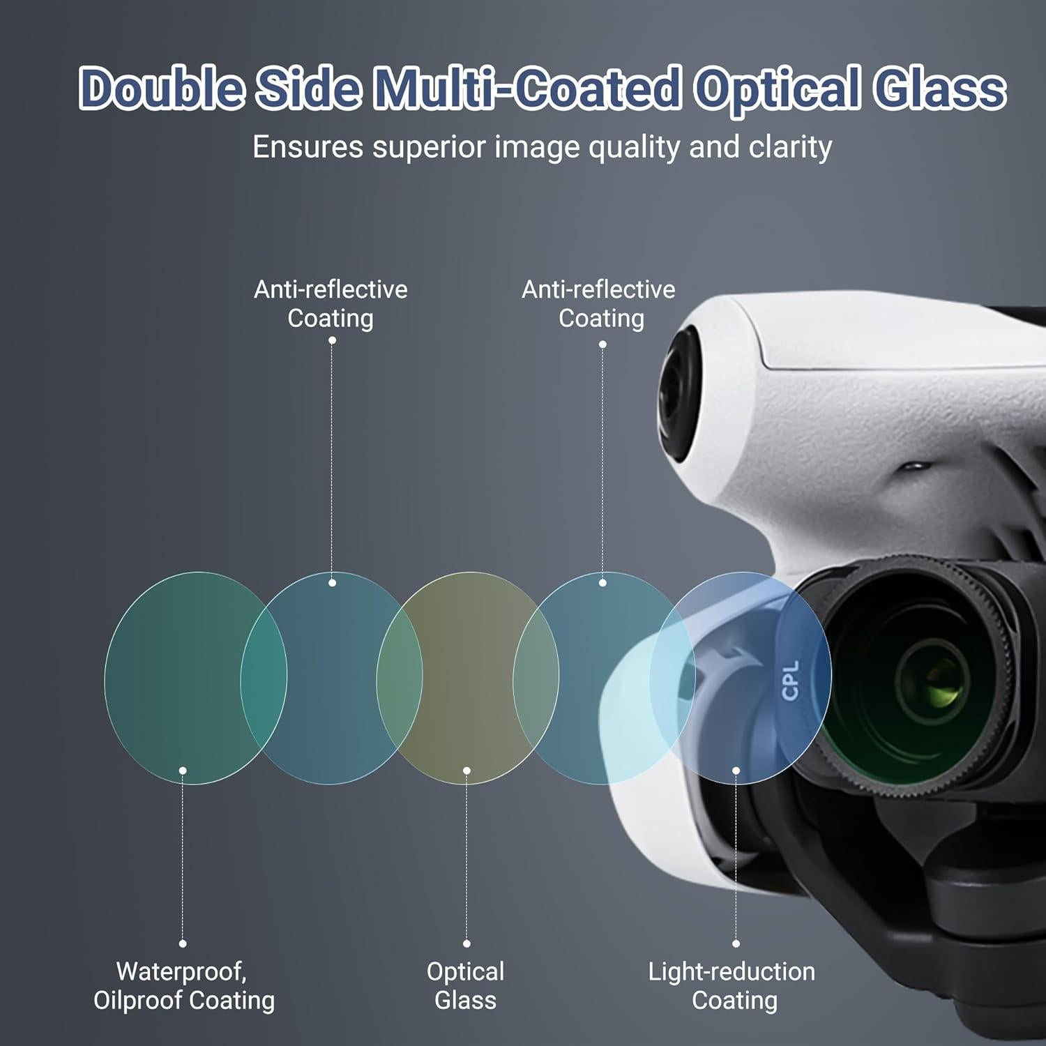 Kit de Filtros ND JJC Mini 4 Pro - ND16, ND64, ND256, CPL