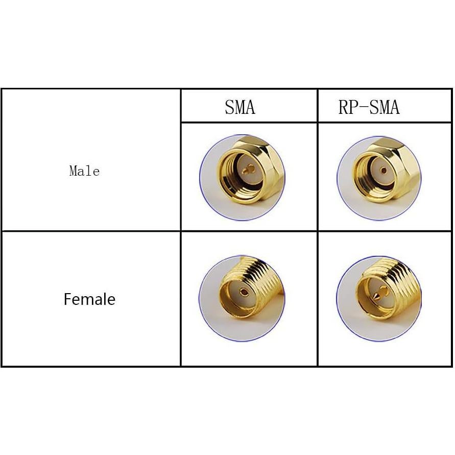 Antena WiFi Doble Banda 9dBi RP-SMA wlaniot para Router