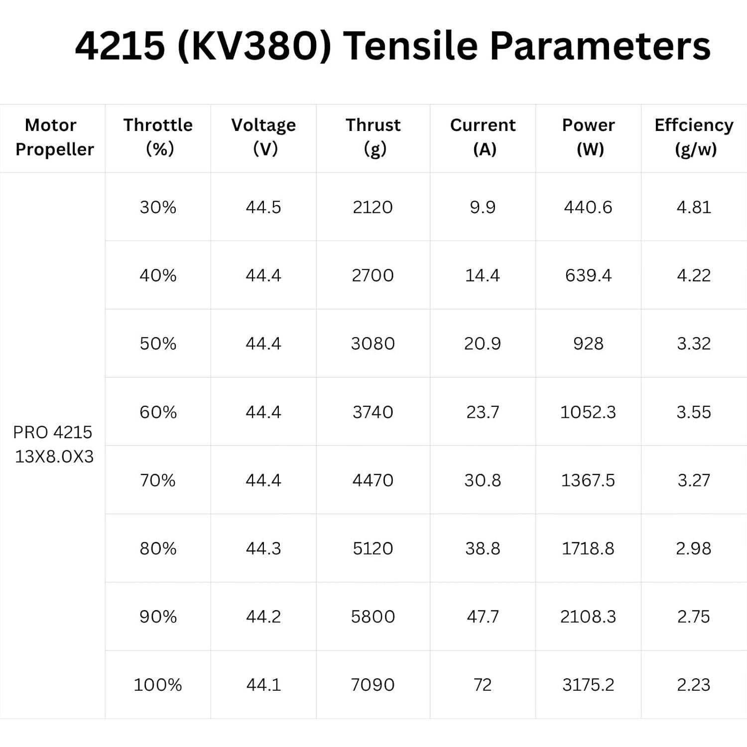Motor Sin Escobillas Deeahdah PRO 4215-380kv para Drones 7kg