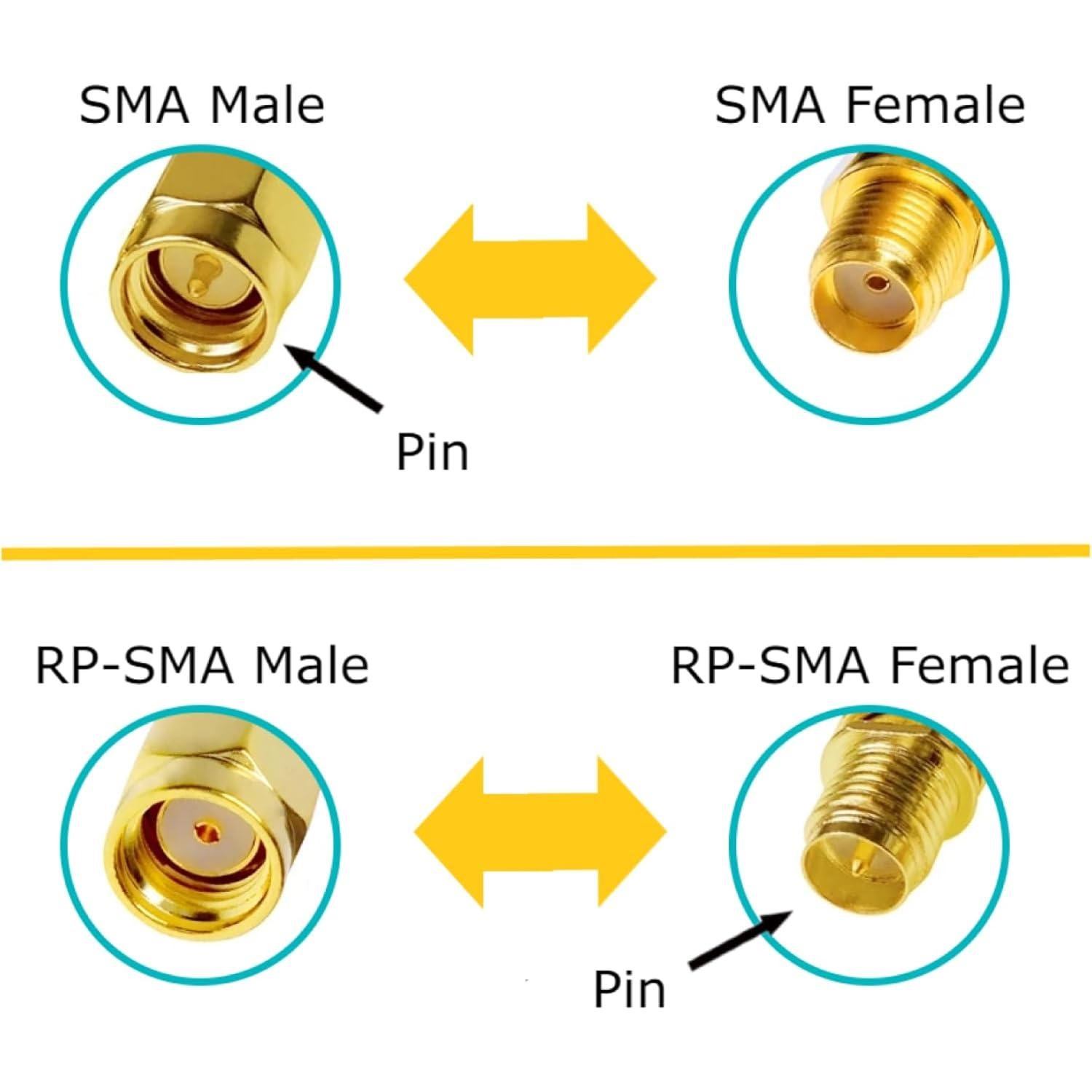 Antenas Wi-Fi Doble Banda 10dBi HighZer0 RP-SMA Macho - Paquete de 2
