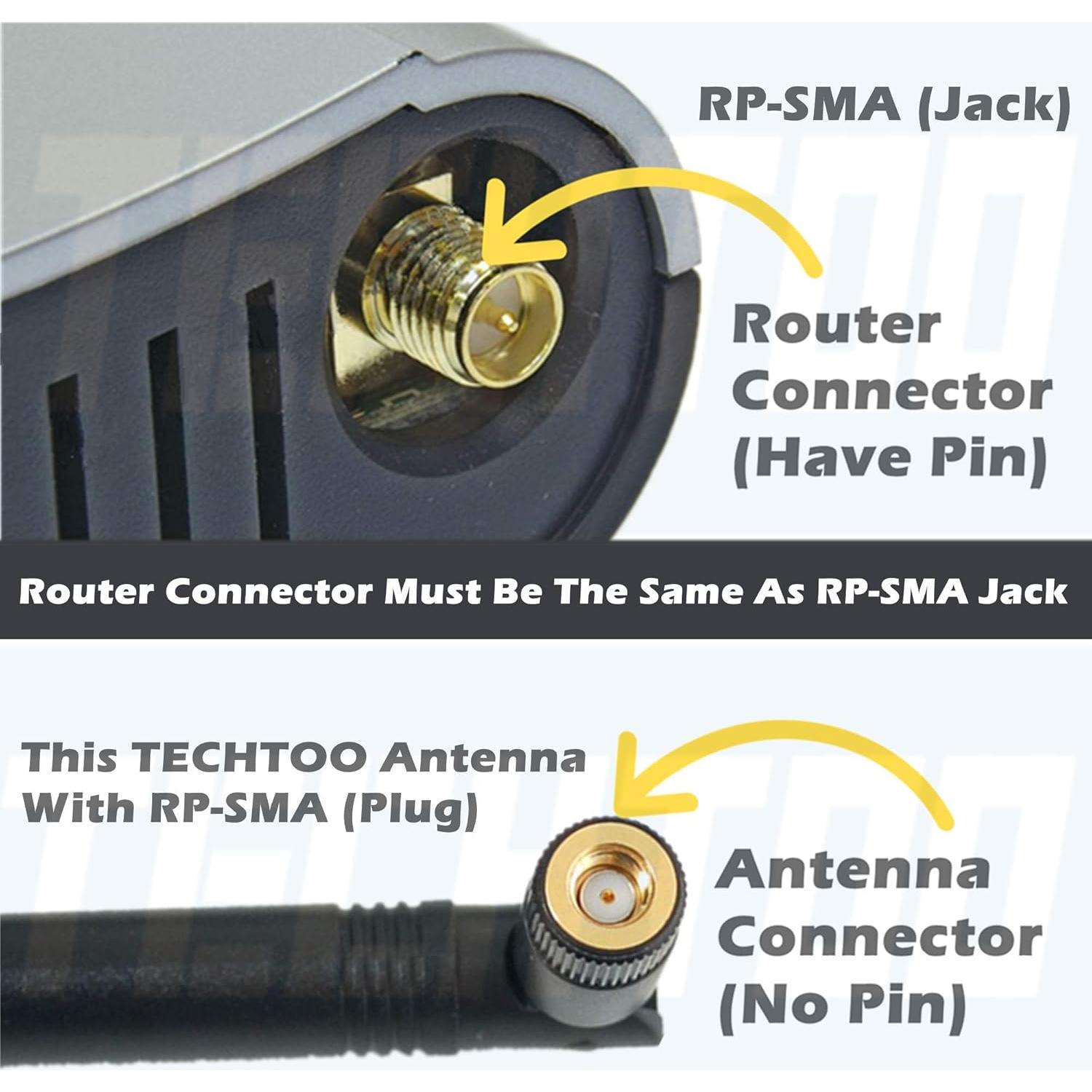Antena WiFi TECHTOO 9dBi RP-SMA para enrutador y cámaras IP