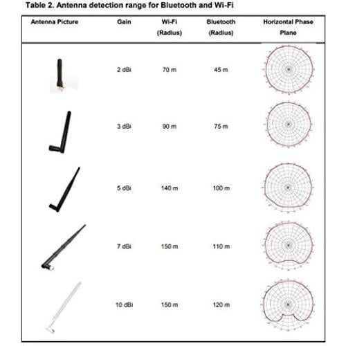 Antena WiFi Omni-Direccional 10dBi TREADALT-TEC RP-SMA 39cm