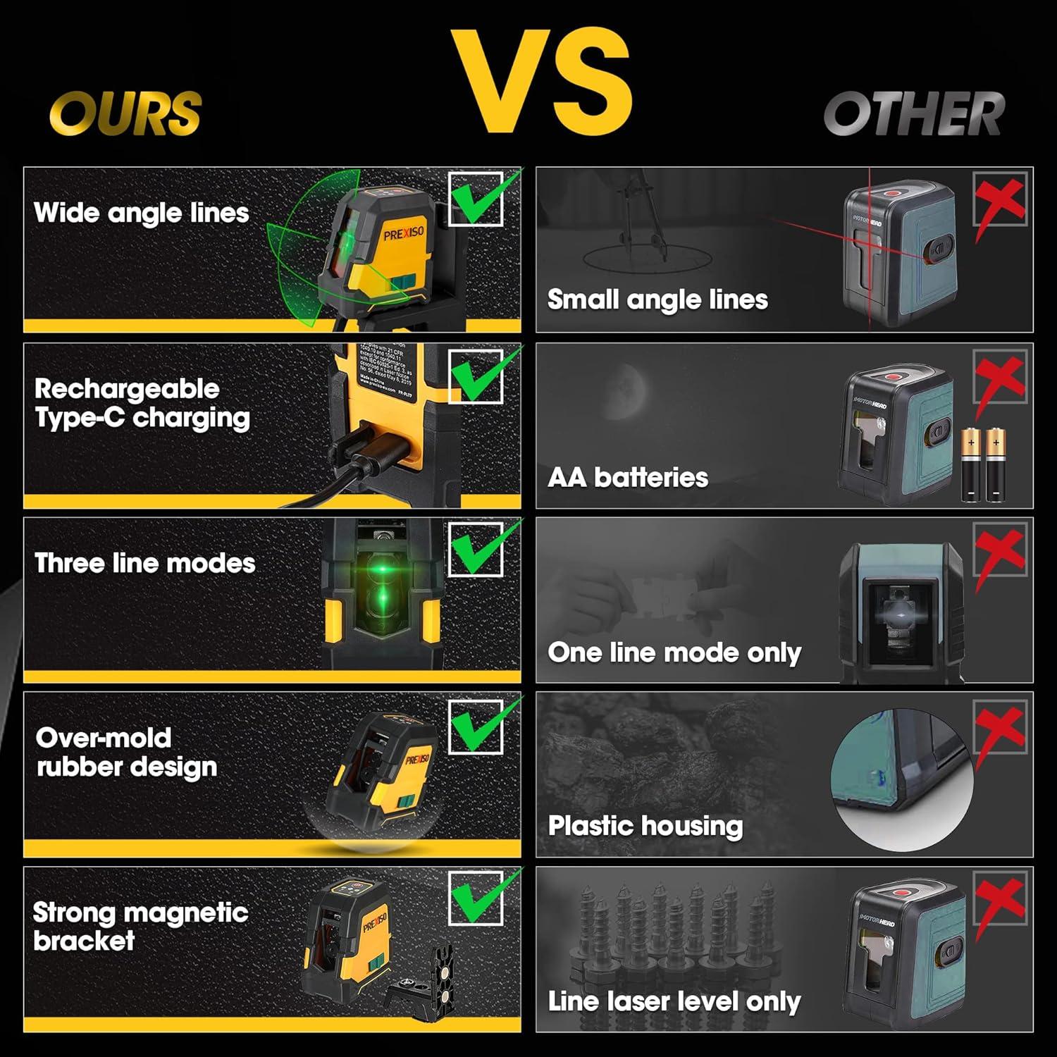 Medidor y Nivel Láser Recargable PREXISO 65.5m y 30.5m
