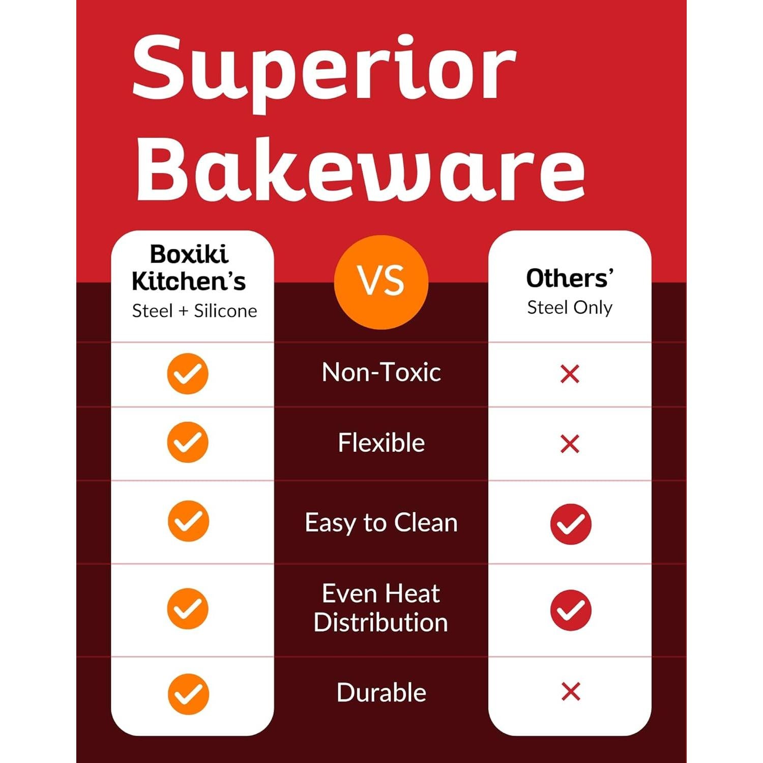 Molde para Pan de Silicona Antiadherente Boxiki 22.86x12.7 cm