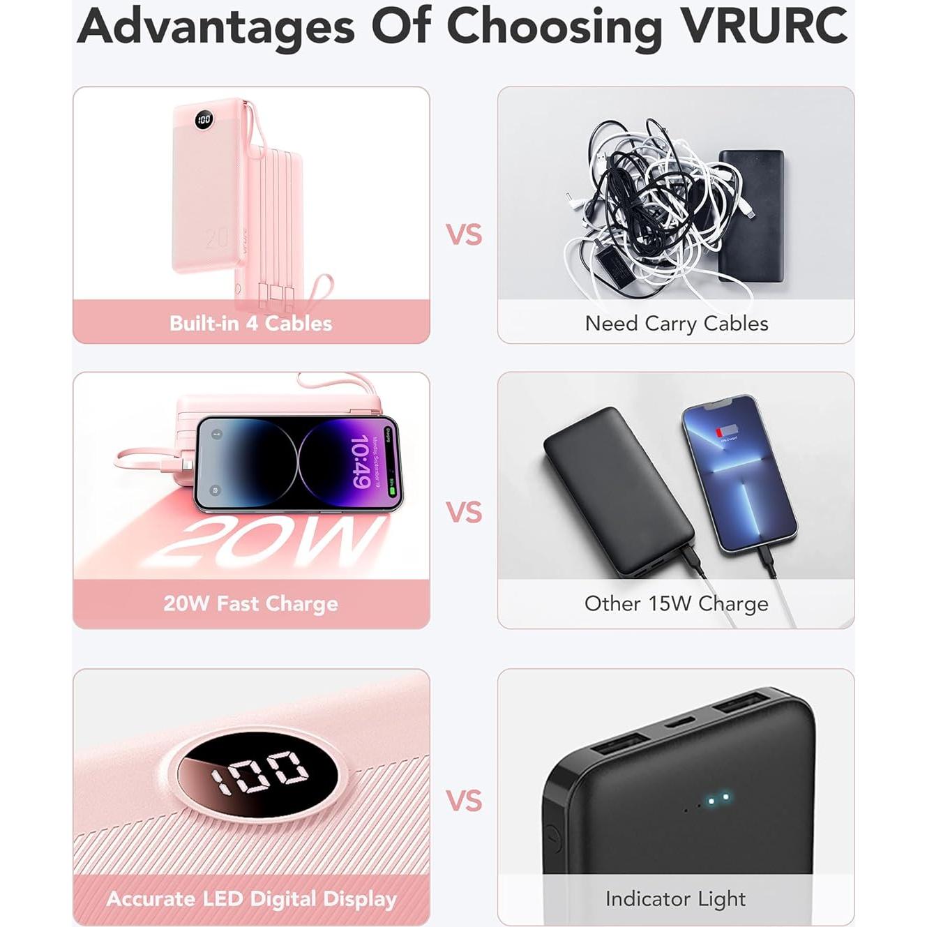 Cargador Portátil VRURC 20000mAh Carga Rápida 4 Salidas Rosa