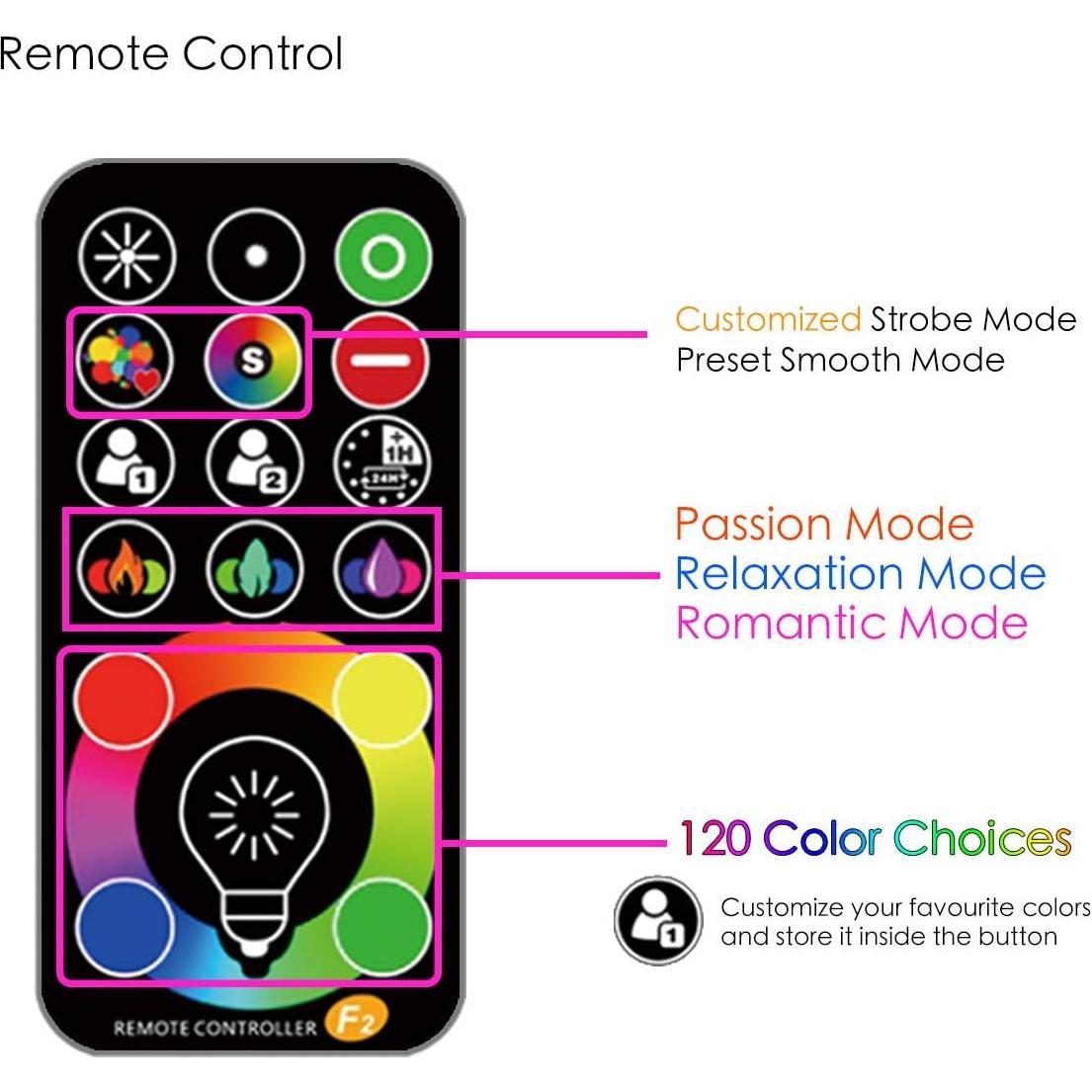 Luz de Inundación LED 50W RGBW HEKEE 5000 Lúmenes IP66