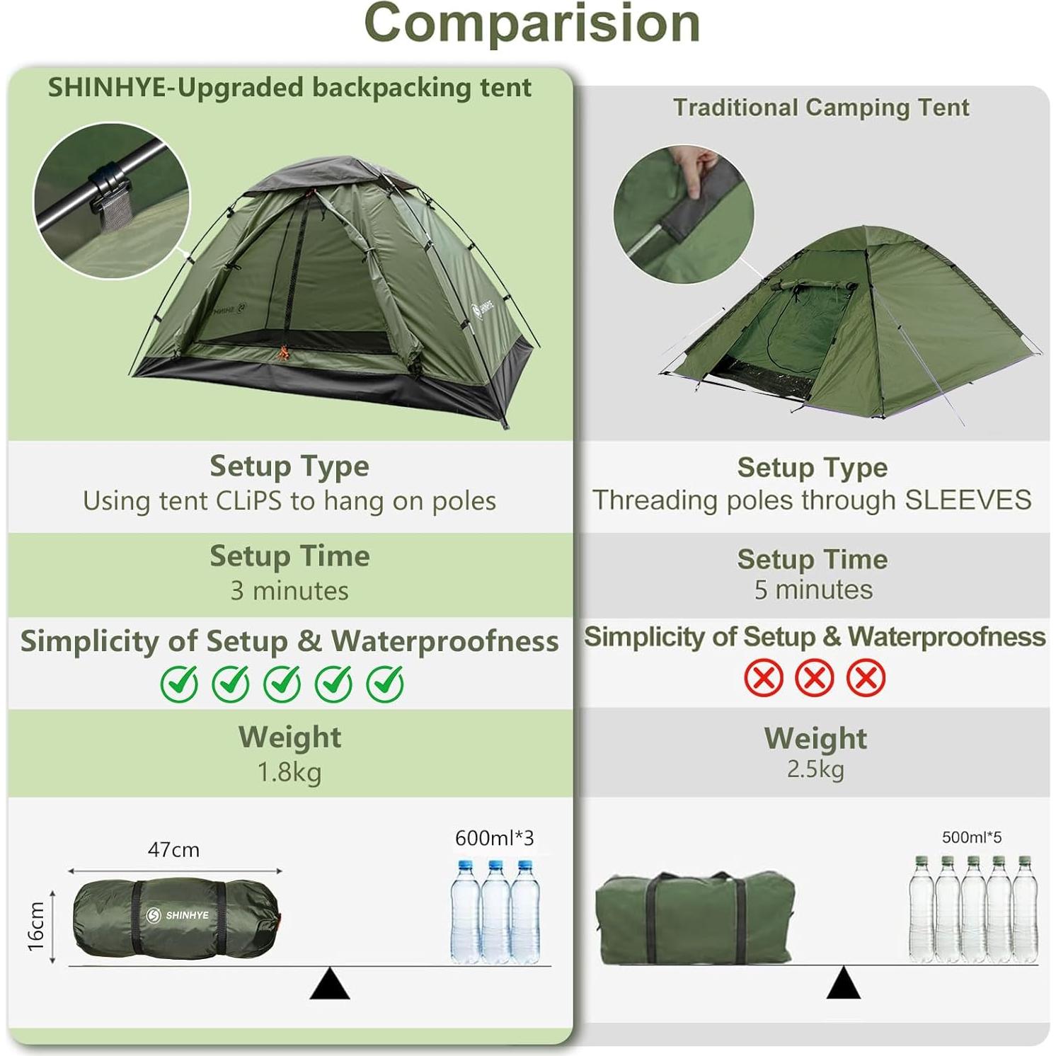 Tienda de Camping ShinHye Verde 1 Persona Impermeable 3 Estaciones