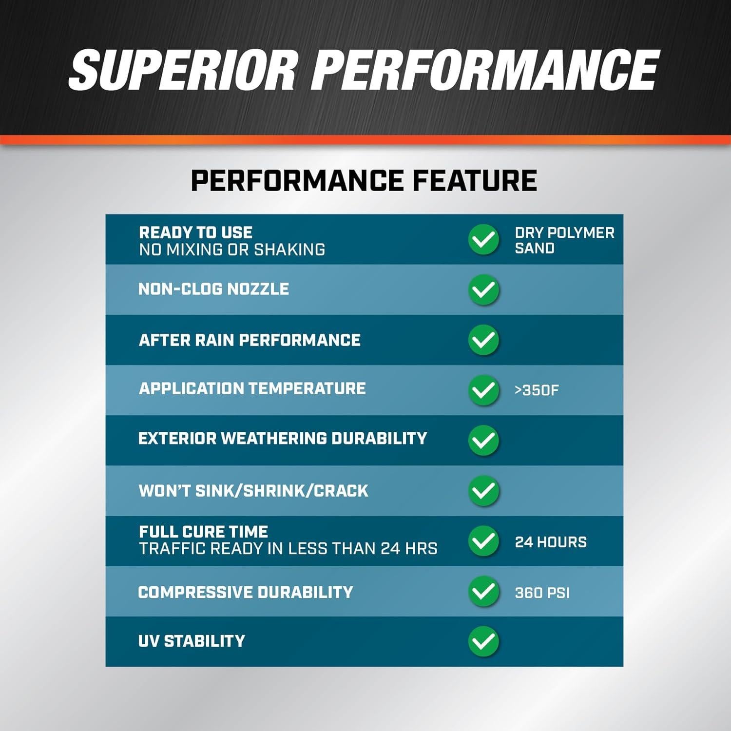 DAP Rellenador de Grietas de Concreto Gris 0.77 kg