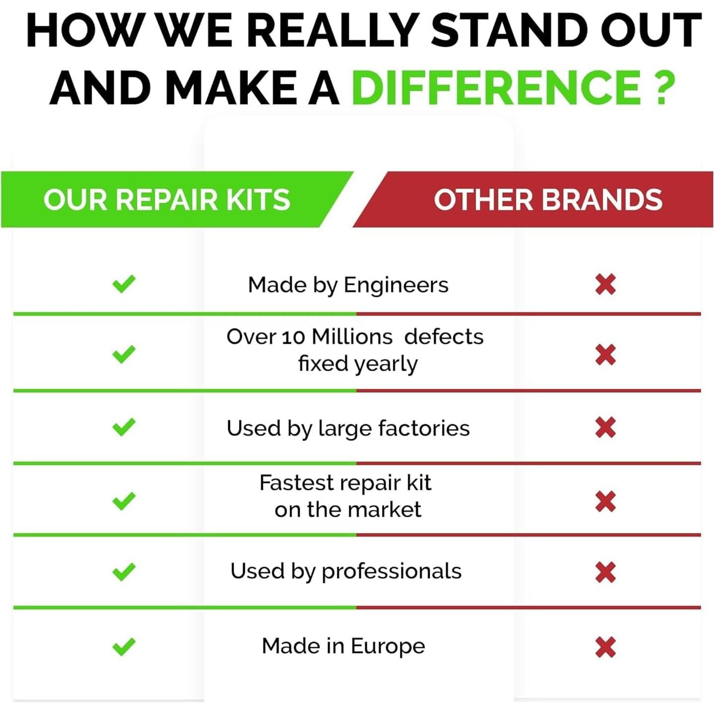 Kit de Reparación de Encimeras NNRepair 102AC - Transparente