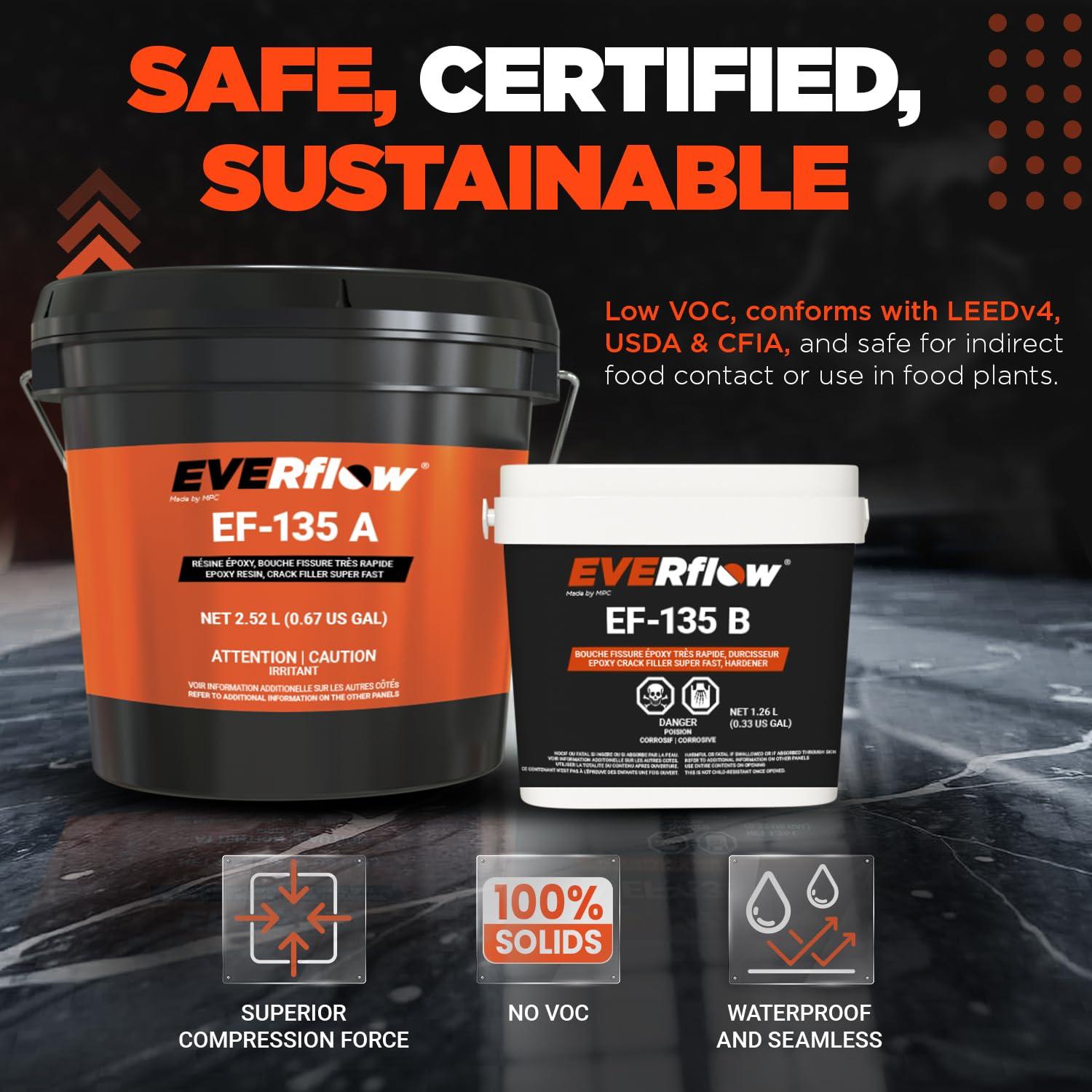 Relleno Epoxi MPC-135 para Grietas y Reparaciones Rápidas