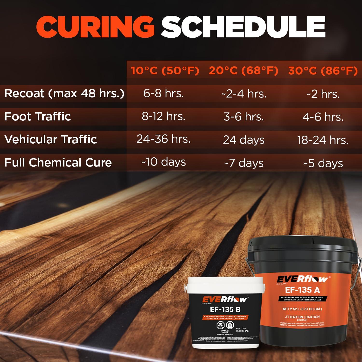 Relleno Epoxi MPC-135 para Grietas y Reparaciones Rápidas