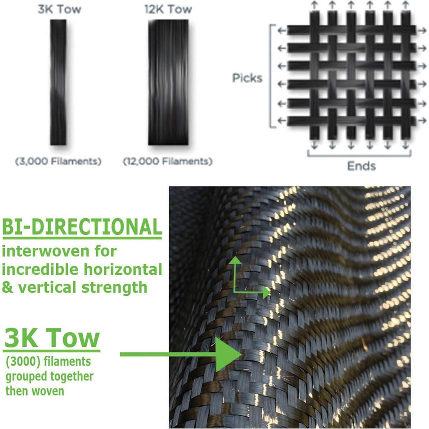 Kit de Reparación de Grietas KARBXON 3K 10 pies - Alta Resistencia