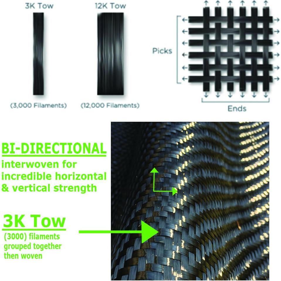 Kit de Reparación de Grietas en Paredes de Sótano Fibra de Carbono 0.61m