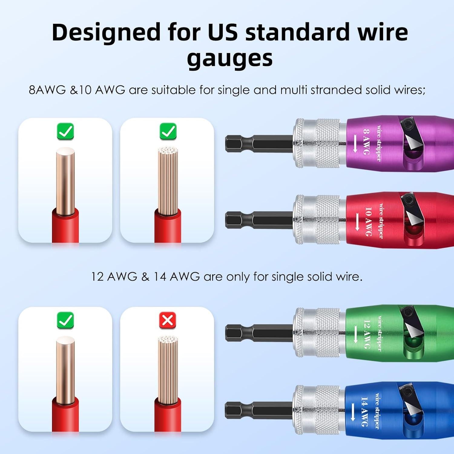 Pelacables y Torcedora NEWTRY 8/10/12/14 AWG Profesional