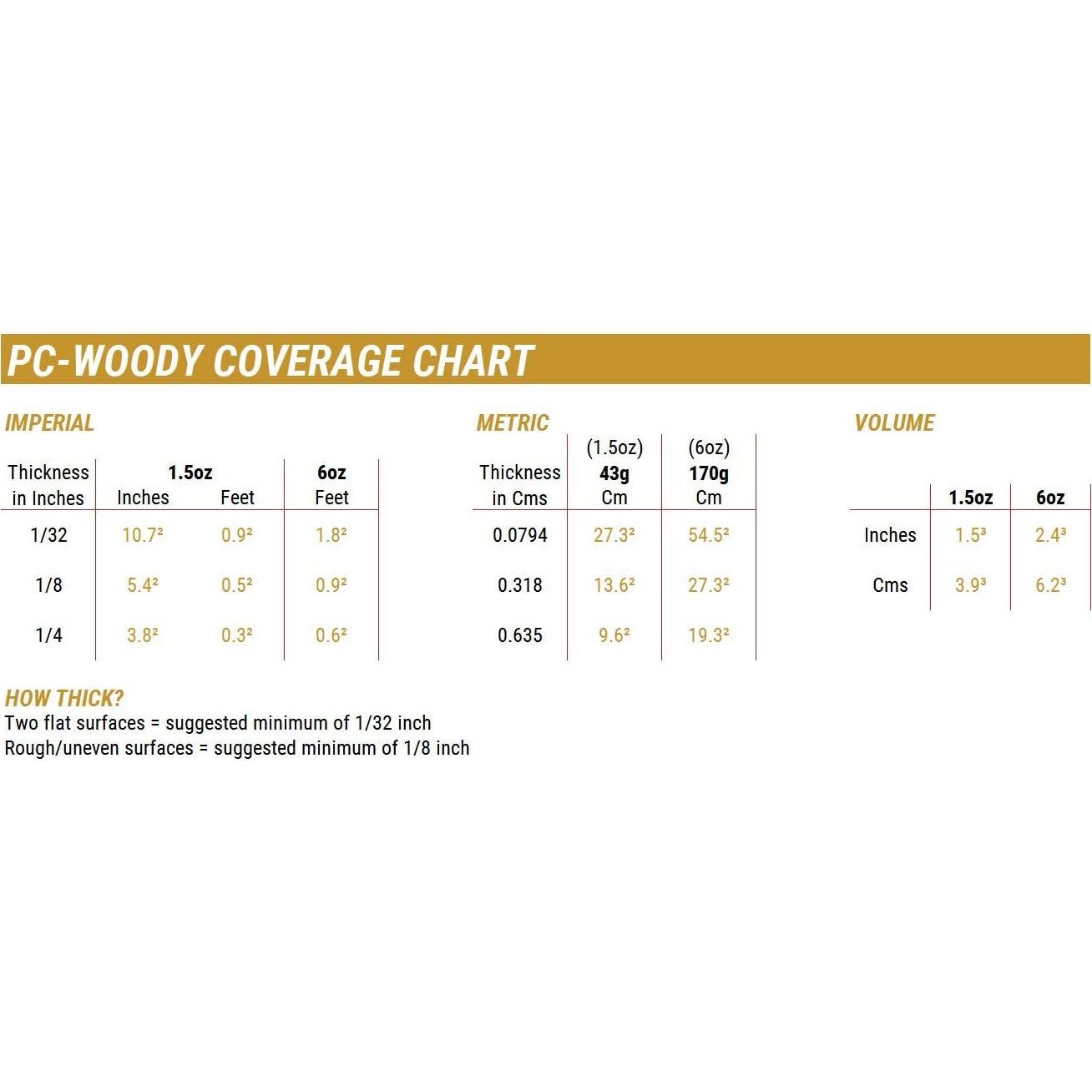 Kit de Pasta Epóxica PC-Woody 170 g para Reparación de Madera