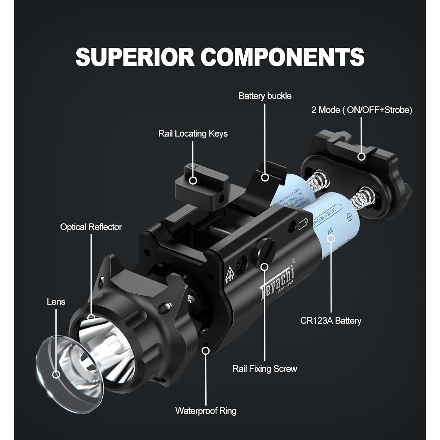 Luz de Pistola Feyachi HL-20 LED 1500 Lúmenes Compacta