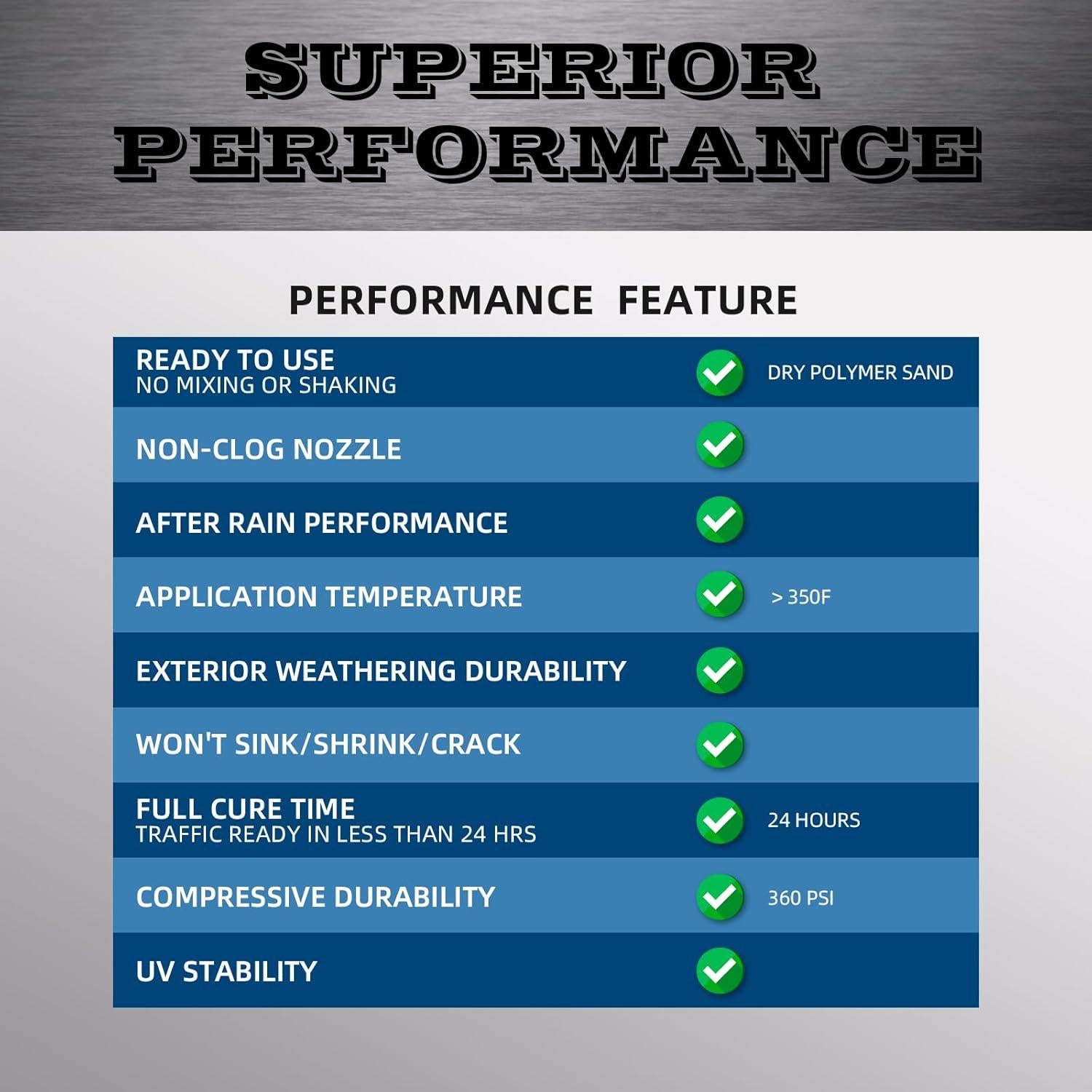 Relleno de Grietas de Concreto Archi Republic 1.13 kg - Sellador Duradero