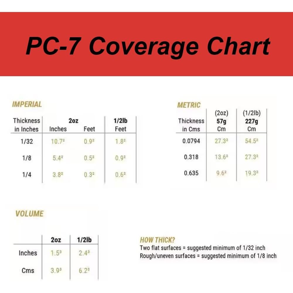 Kit de Pasta Adhesiva Epóxica PC-7 Protective Coating 0.23 kg