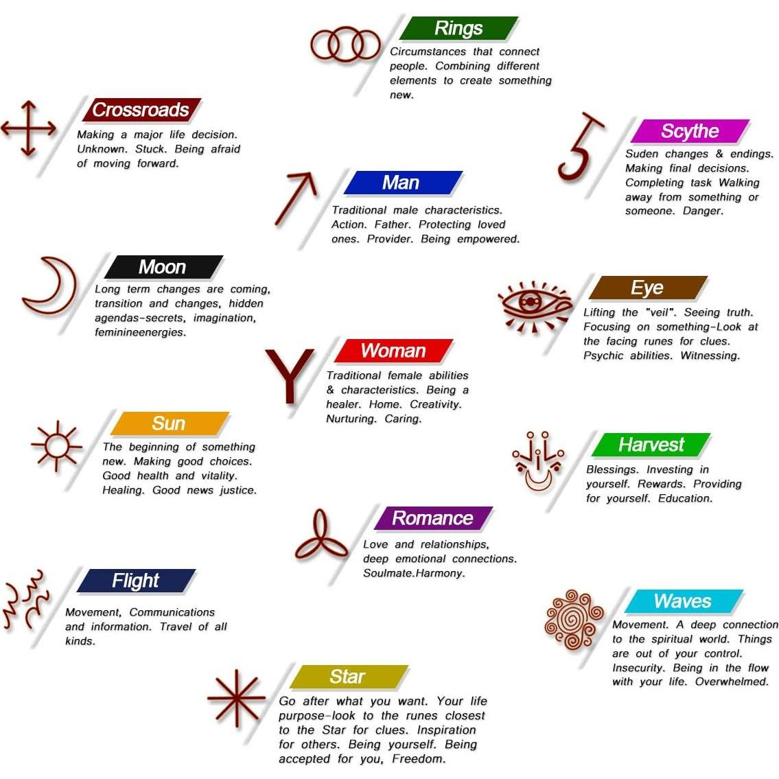 Conjunto de 13 Runas de Lapis Lazuli Mookaitedecor para Adivinación