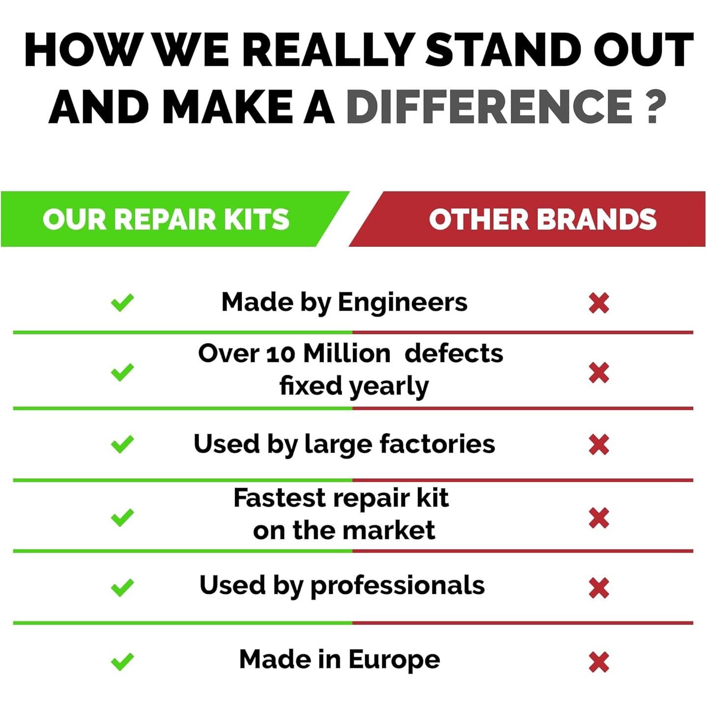 Kit de Reparación de Encimeras NNREPAIR C105A - Granito, Mármol y Porcelana