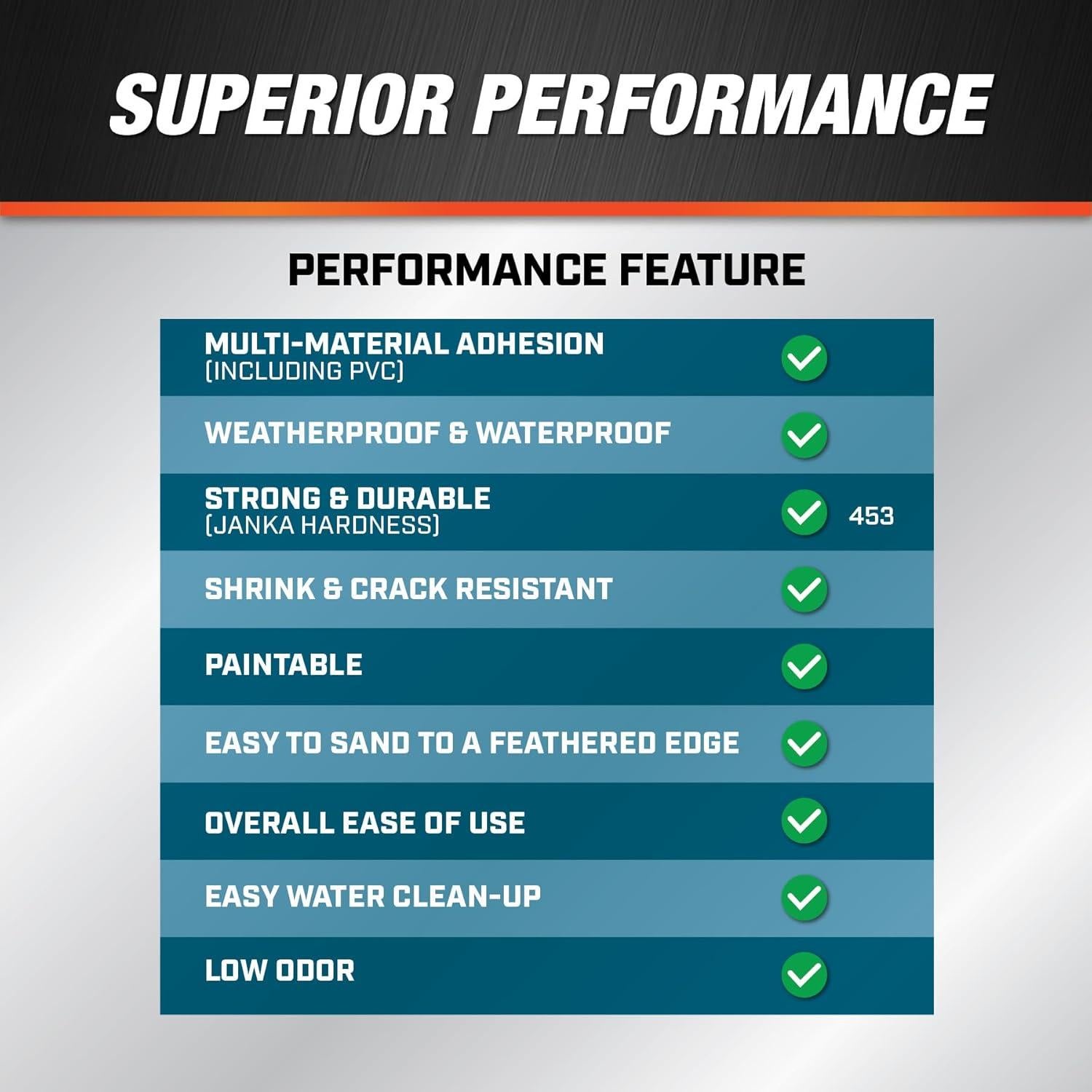 Compuesto de Parcheo Impermeable DAP 16 Oz Blanco