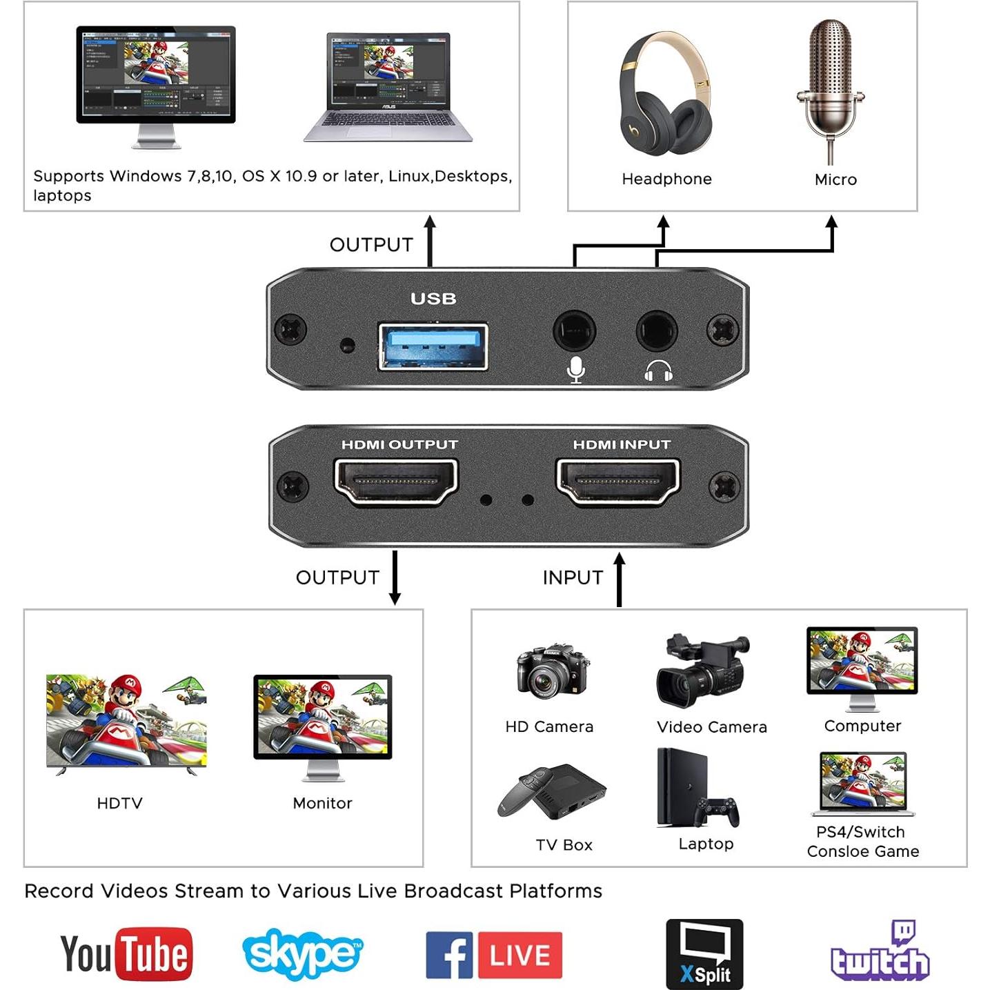 Tarjeta de Captura de Video 4K HDMI TKHIN 1080p 60fps