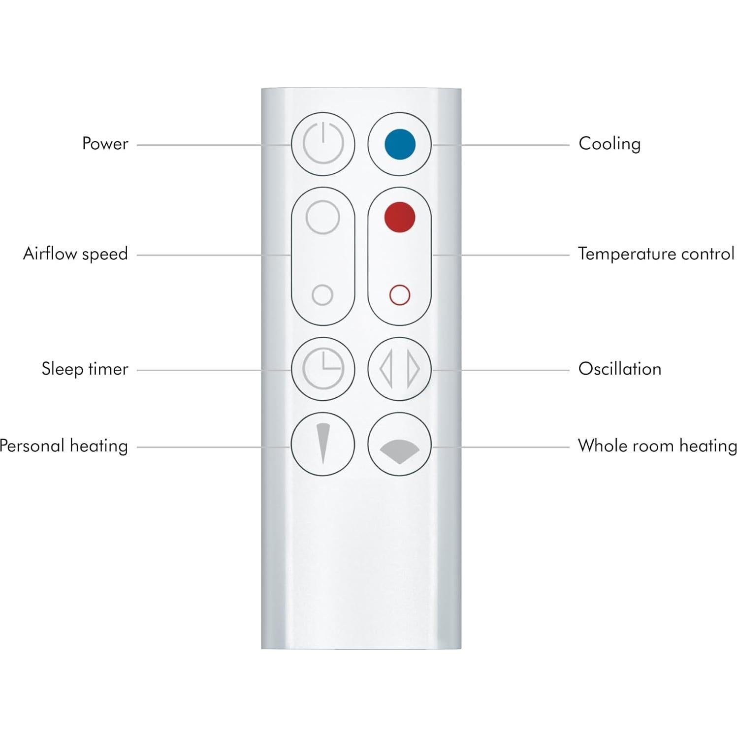 Calefactor y Ventilador Dyson Hot+Cool AM09 110V 2.68kg