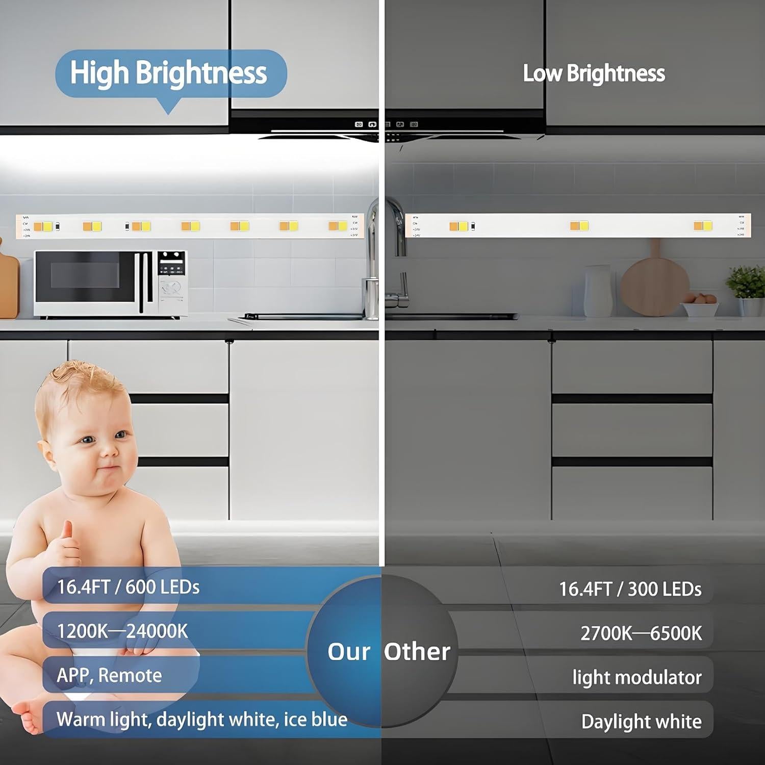 Tira LED blanca Tenmiro 5m 600 LEDs Control Remoto 25000K