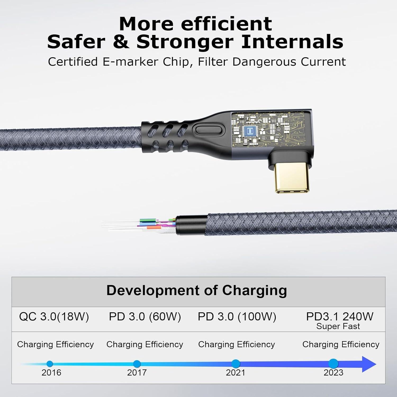 Cable Extensión USB C 3.2 20Gbps 240W 90 Grados 0.25M CHENLENIC