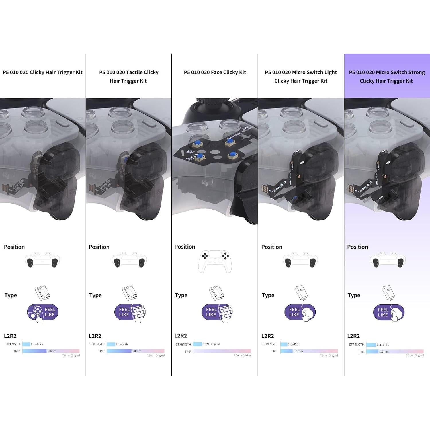 eXtremeRate Micro Switch Fuerte Gatillo Clicky PS5 BDM-010/020