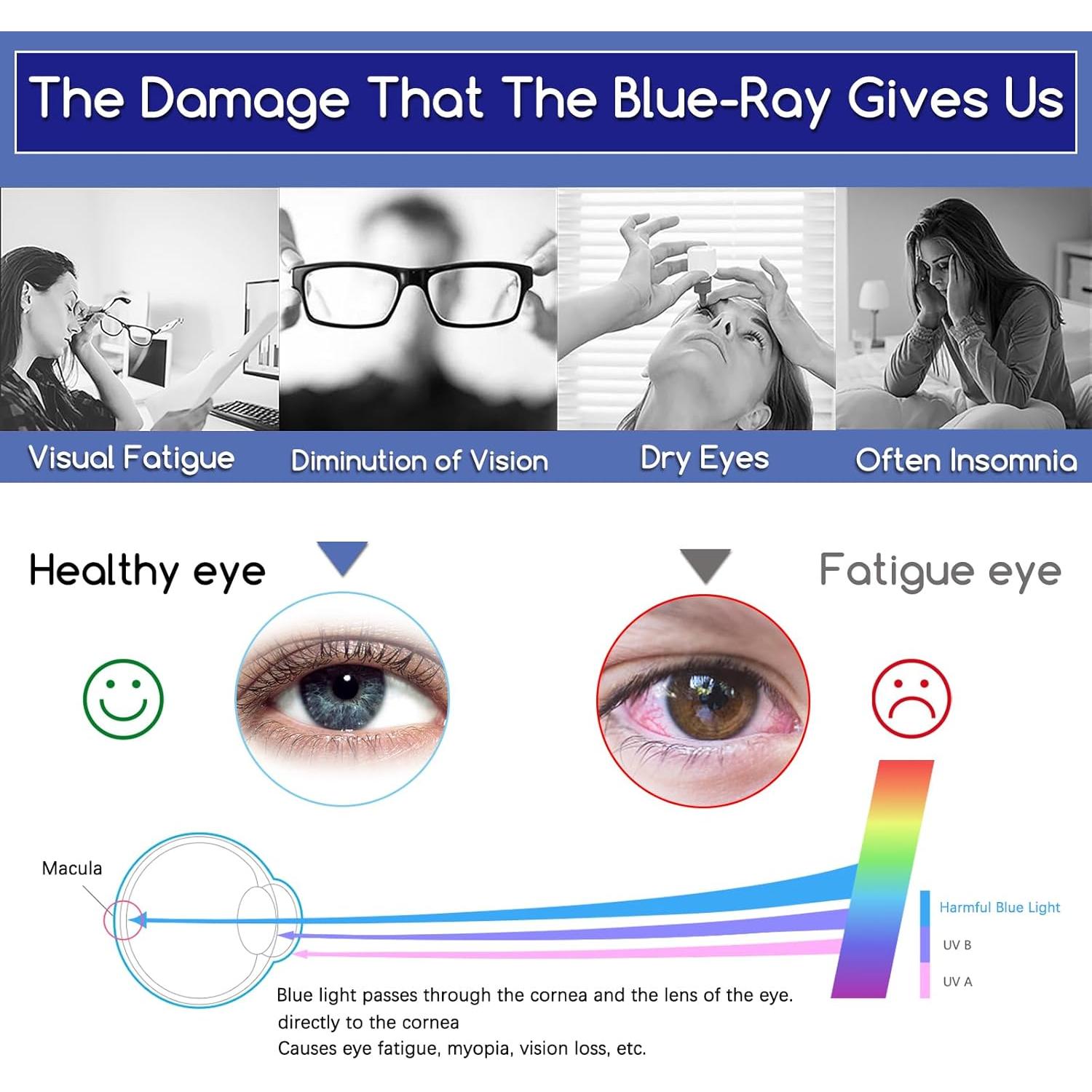 Protector de Pantalla KEANBOLL para HP OmniBook 14" Anti Luz Azul