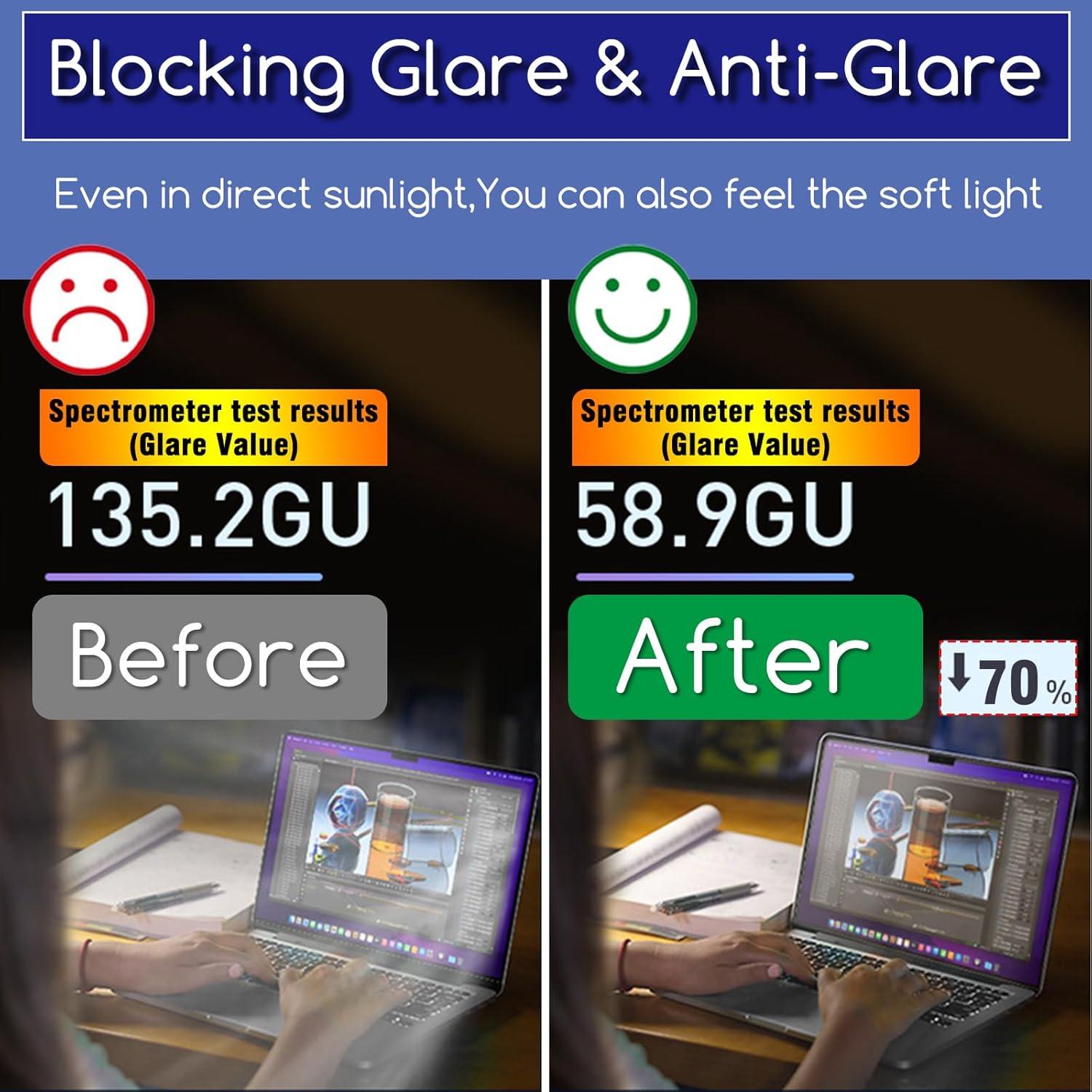 Protector de Pantalla KEANBOLL para HP OmniBook 14" Anti Luz Azul