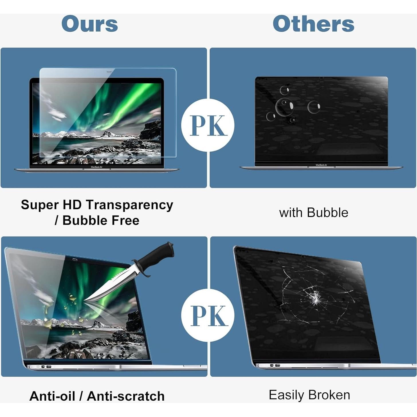 Protector de Pantalla Vidrio Templado ProCase para MacBook 13"