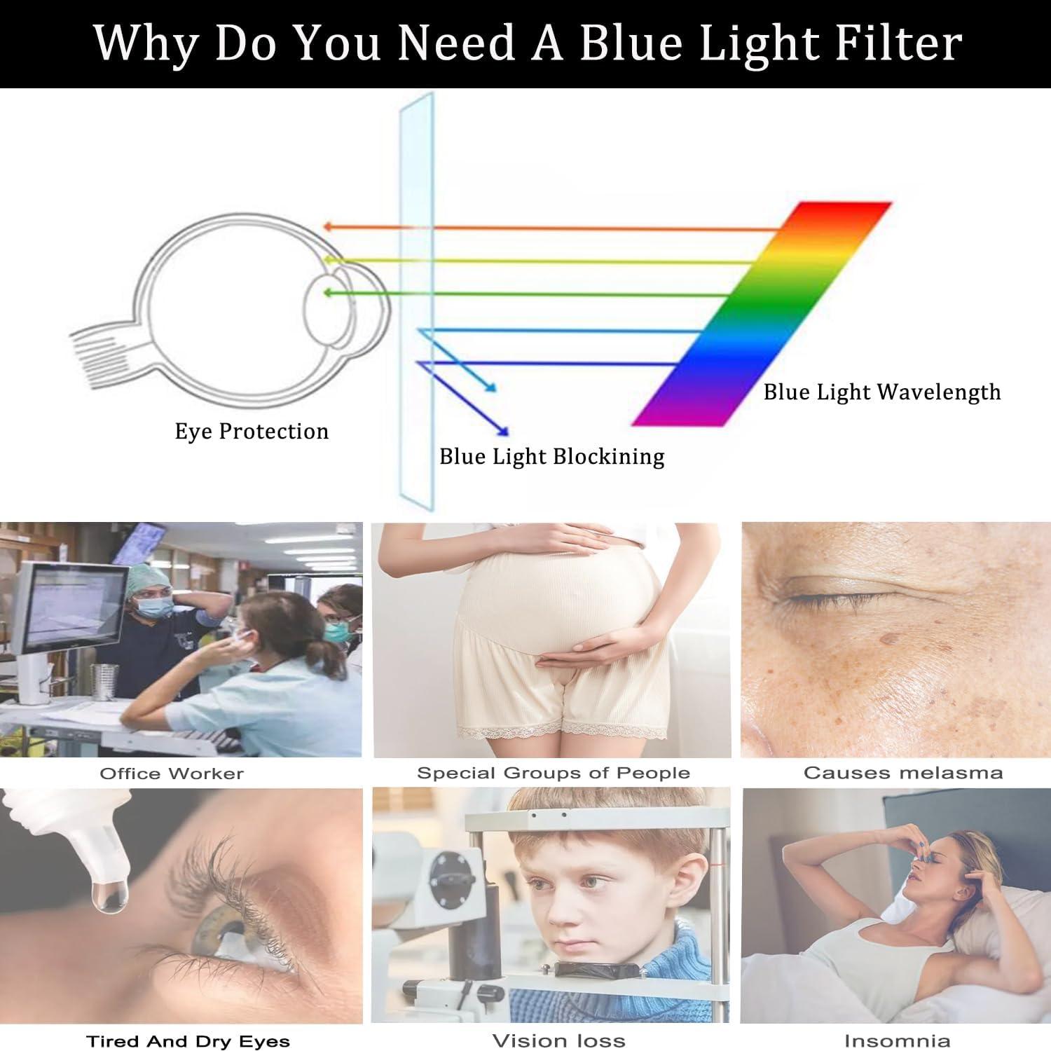 Protector de Pantalla Anti Luz Azul i-Tensodo para Lenovo 16"