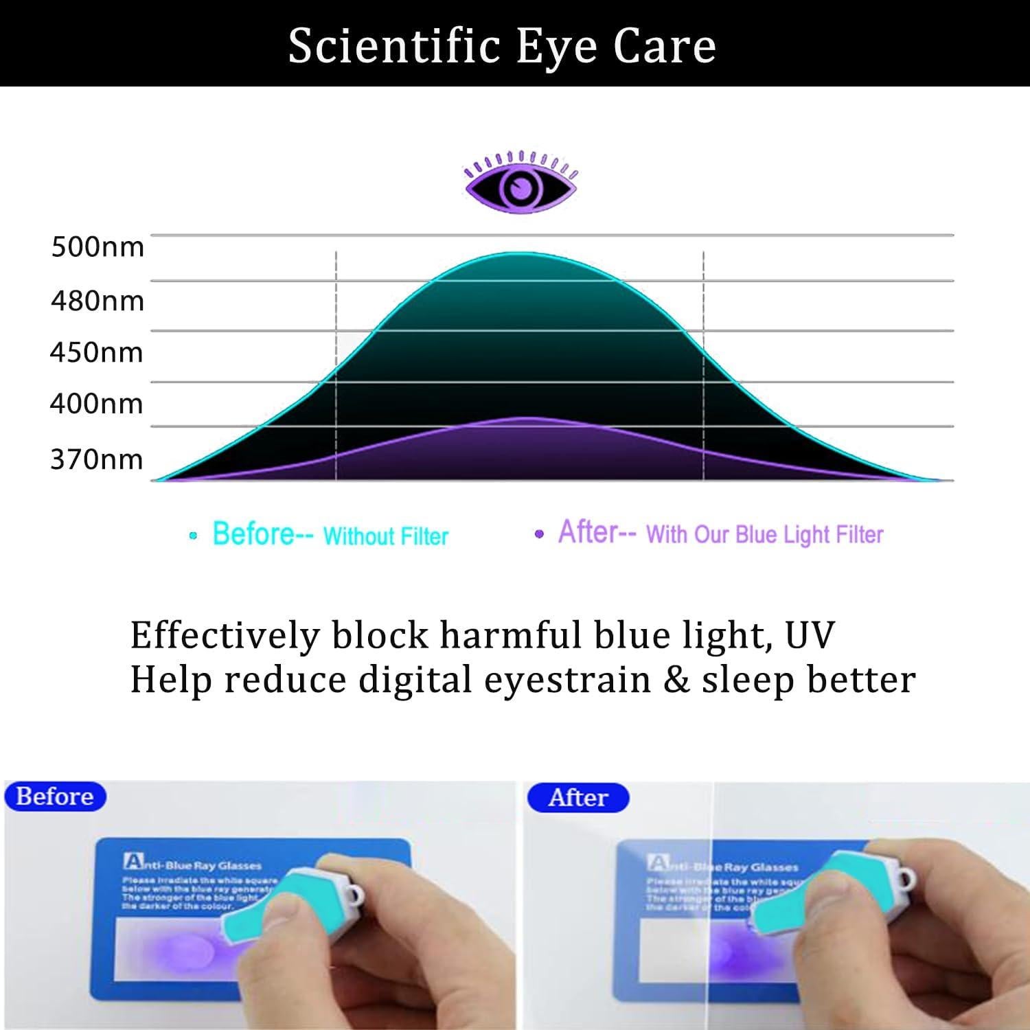 Protector de Pantalla Anti Luz Azul i-Tensodo para Lenovo 16"