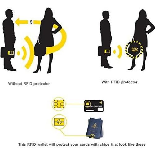 Caso Organizador de Tarjetas de Crédito DKER Cuero Negro RFID