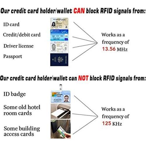 Caso Organizador de Tarjetas de Crédito DKER Cuero Negro RFID