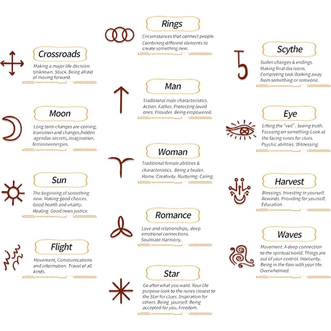 Juego de Runas de Cuarzo Rosa LE SKY - 13 Piezas Grabadas