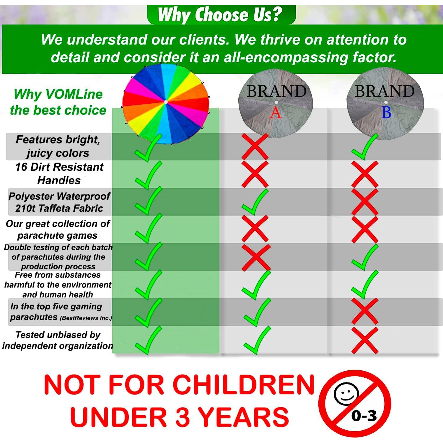 Paracaídas para Niños 12ft VOMLINE 16 Mangos Colores Brillantes