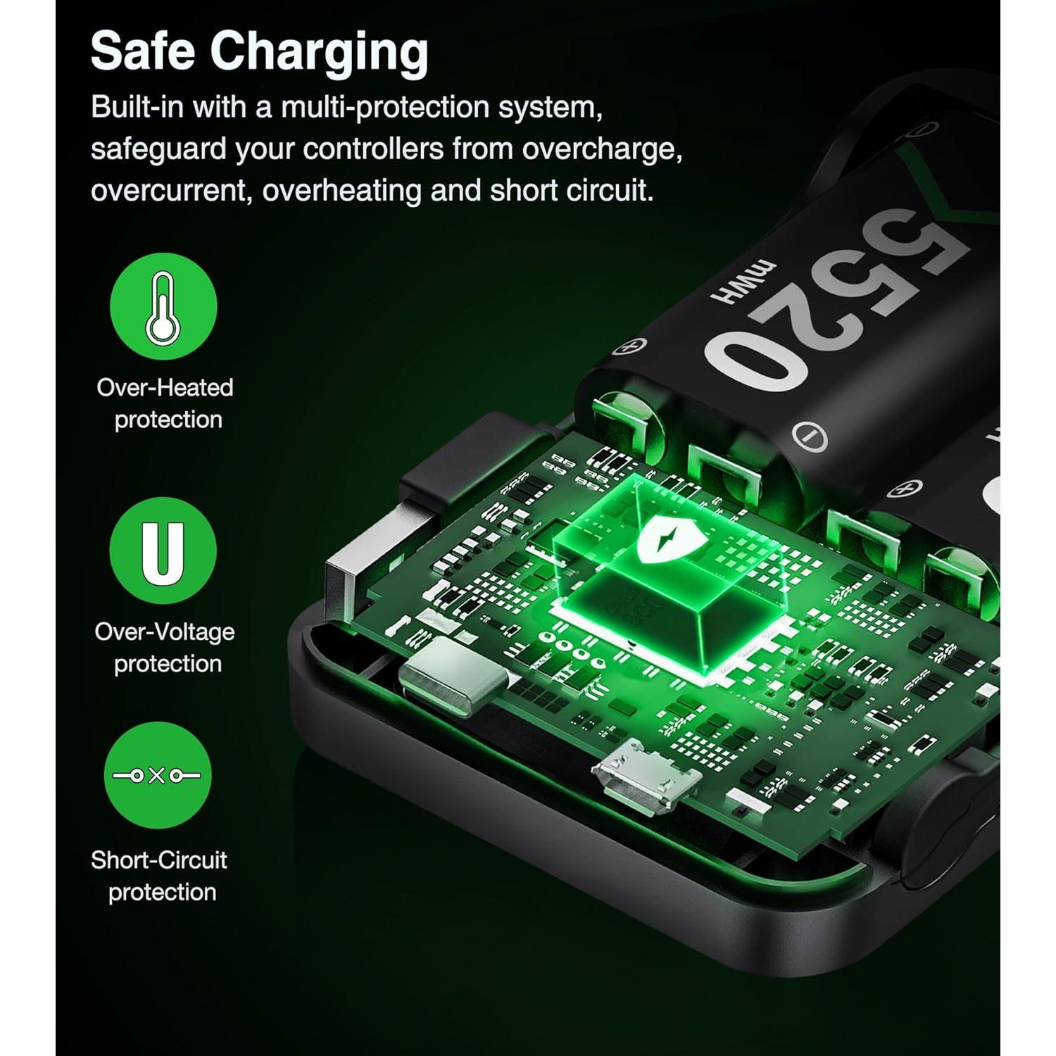 Baterías Recargables DXKK para Xbox One y Series X|S, 2 Pcs