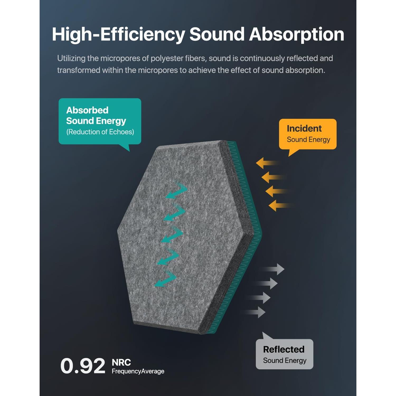 Paneles Acústicos Soundsbay 12 Piezas 30.48x25.4 cm Gris Oscuro