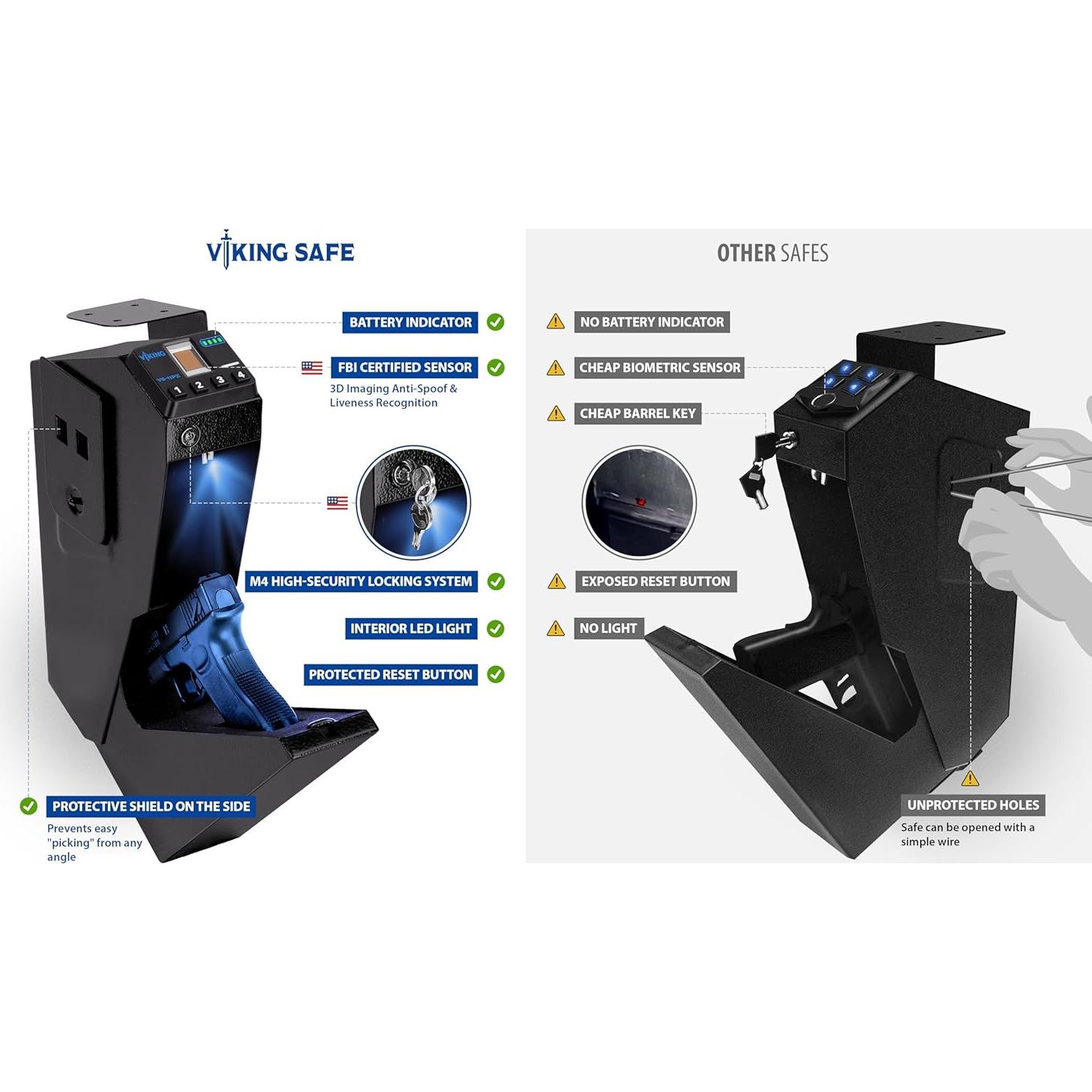 Caja Fuerte Biométrica Viking VS-11PZ para Pistola 1 Unidad