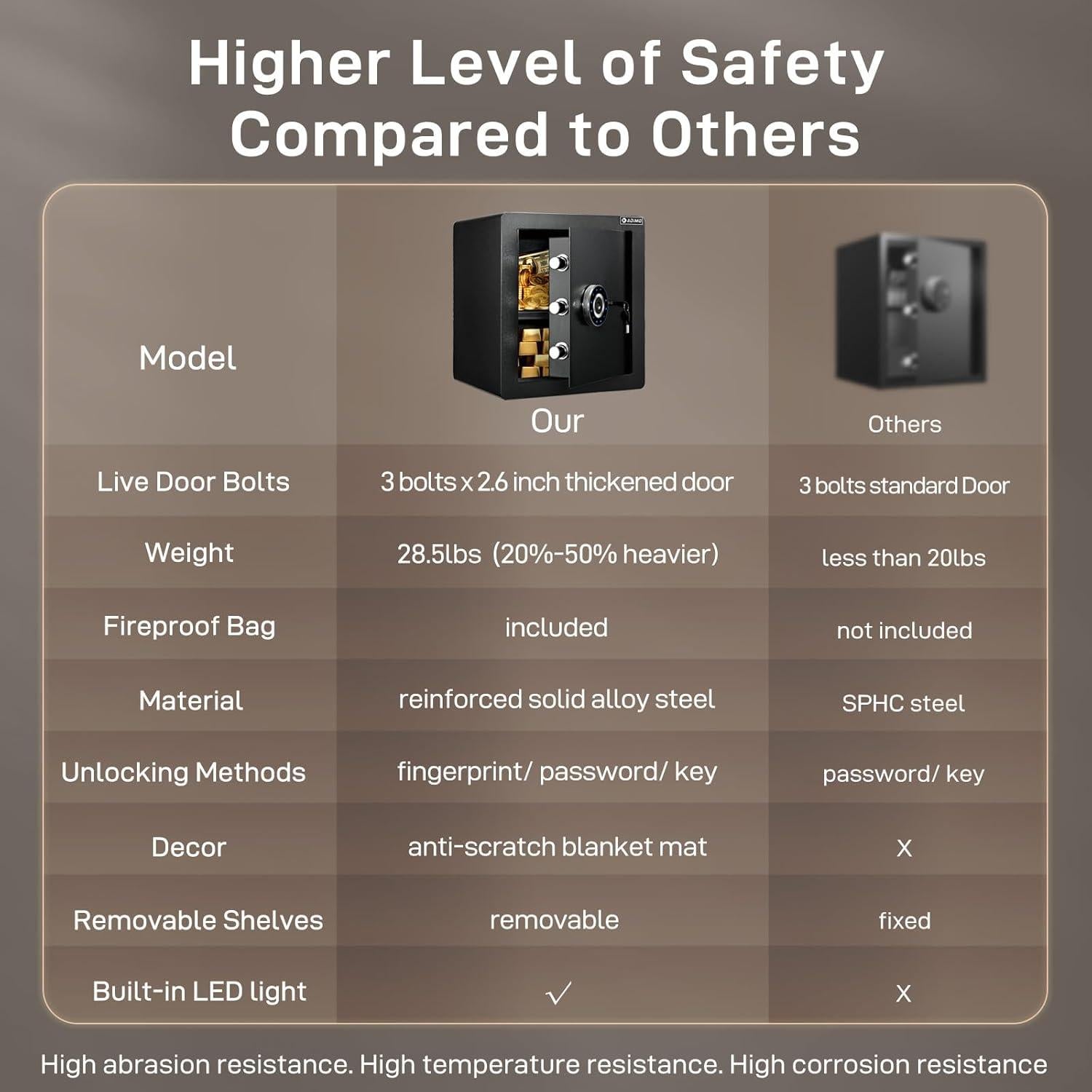 Caja Fuerte Biométrica ADIMO Ignífuga 1.6 Pies Cúbicos