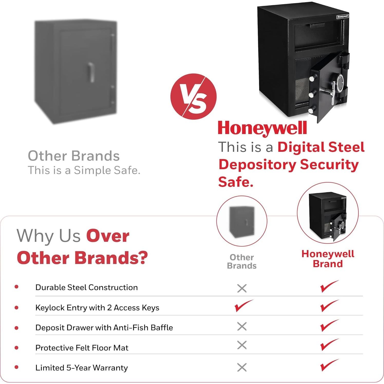 Caja Fuerte de Acero Honeywell 5912 con Cerradura Digital 30L