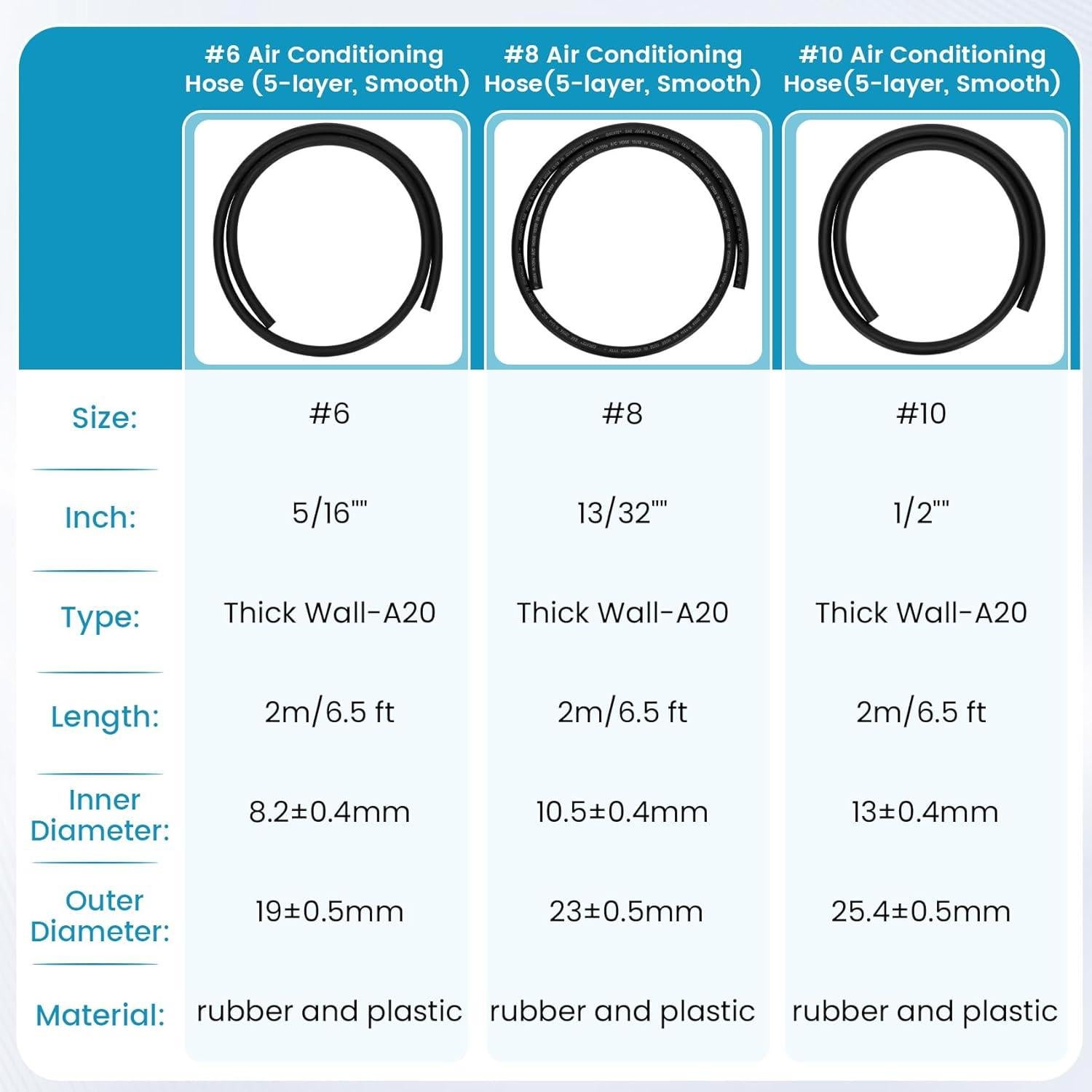 Kit de Manguera y Accesorios de AC Redants 25 Piezas