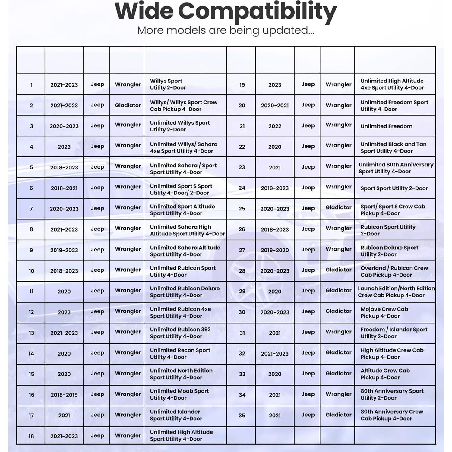 Kit de Reparación de Visera Solar Eamplest para Jeep Wrangler 2018-2023